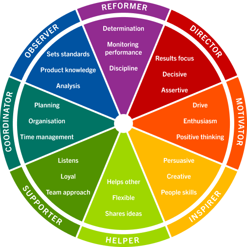 img-personality-assessment - Changing Pont